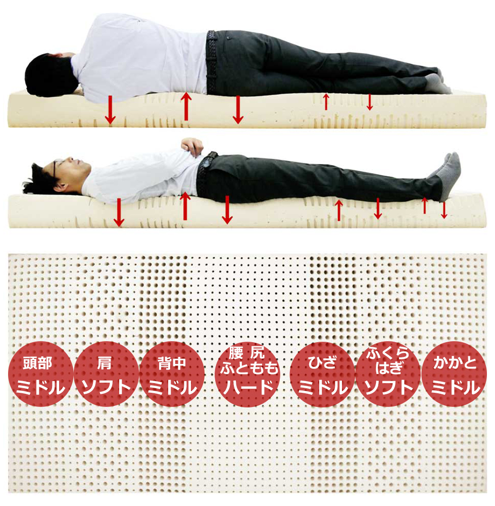 体圧分散マットレス ｜ SLEEP SHOP